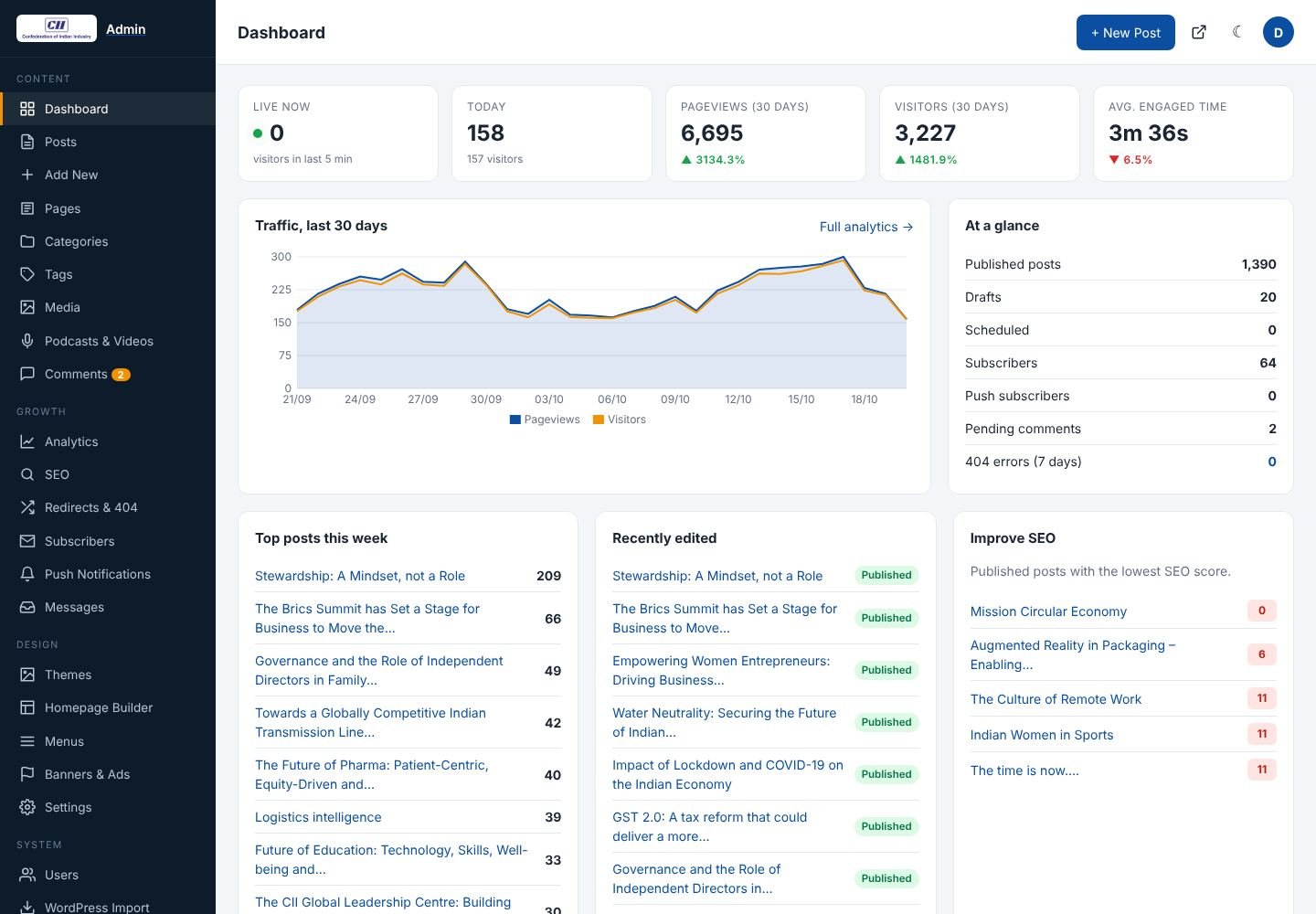 Admin dashboard